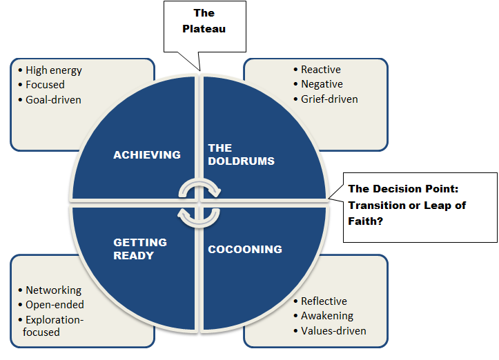 executive_job_search_stages